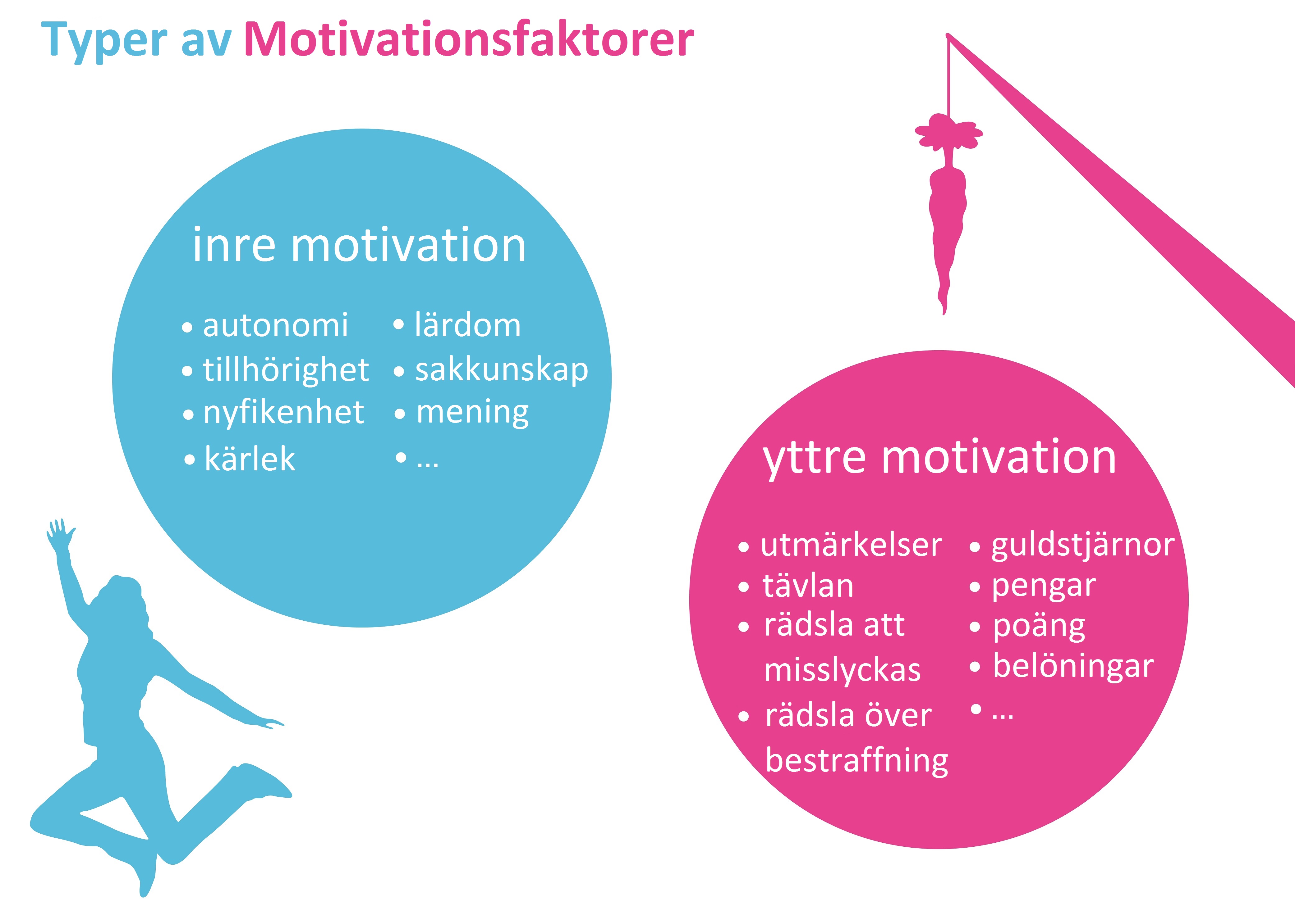 What Is Motivation Meaning And Definition